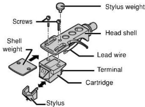 Stylus weight Screws Head shell Shell weight Lead wire Terminal Cartridge Stylus