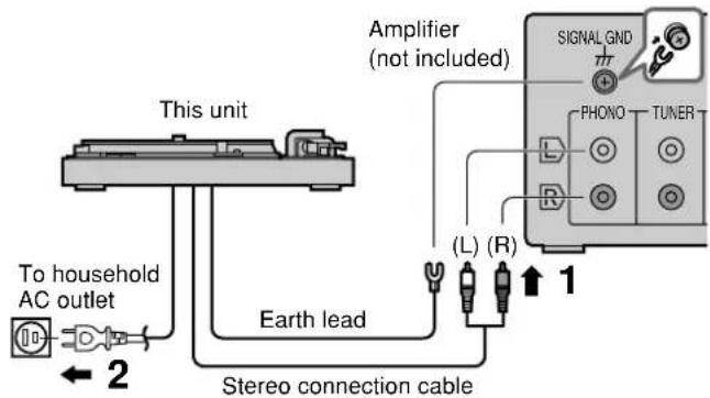 Amplifier (not included) This unit Signal GND PHONO TUNER L R (L) (R) 1 Earth lead Stereo connection cable To household AC outlet 2