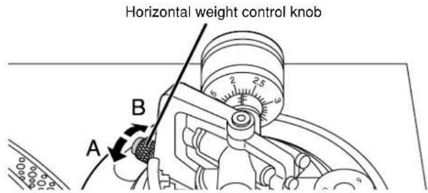 Horizontal weight control knob A B