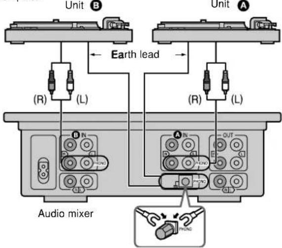 Unit B Unit A (R) (L) Earth lead (R) (L) A IN OUT Audio mixer