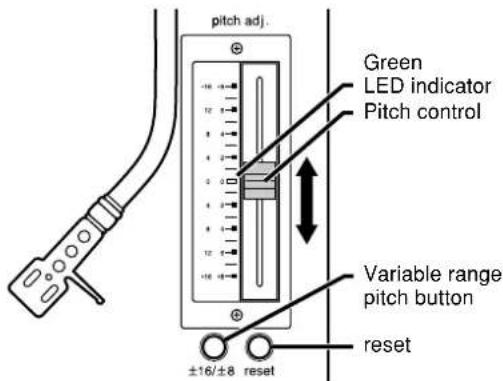 pitch adj. Green LED indicator Pitch control Variable range pitch button reset ±16/±8 reset