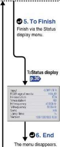 TOSHIBA TLP-T71M - Adjustments & Settings - 2