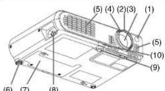 TOSHIBA TLP-T71M - Names of each part on the main unit - 1