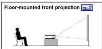 Floor-mounted front projection