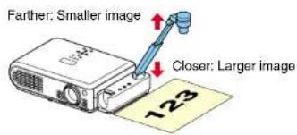 Farther: Smaller image Closer: Larger image 123