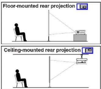 Floor-mounted rear projection Ceiling-mounted rear projection
