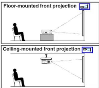 Floor-mounted front projection Ceiling-mounted front projection