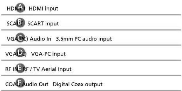 Technika LED22-248COMIW - Choosing Mode Input/Source - 3