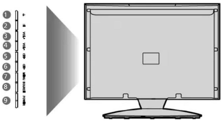Technika LED22-248COMIW - TV BUTTONS & SOURCE MENU - 1