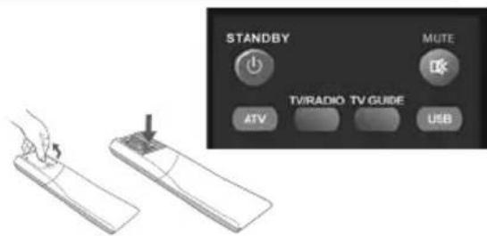 Technika LED22-248COMIW - GETTING STARTED - INITIAL SET UP - 3