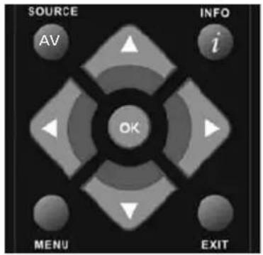 Technika LED22-248COMIW - PICTURE MENU - 2