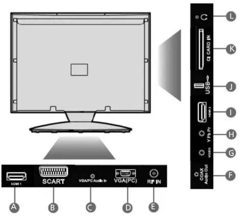 Technika LED22-248COMIW - Choosing Mode Input/Source - 2