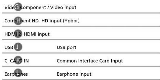 Technika LED22-248COMIW - Choosing Mode Input/Source - 4