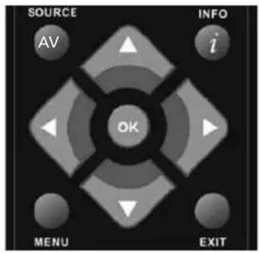 Technika LED22-248COMIW - PICTURE MENU - 2