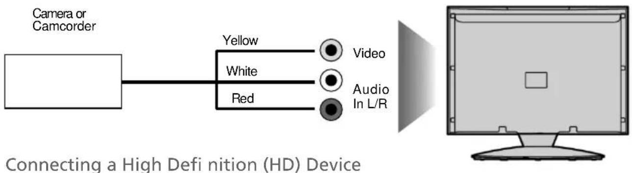 Technika LED22-248COMIW - CONNECTIONS - 1