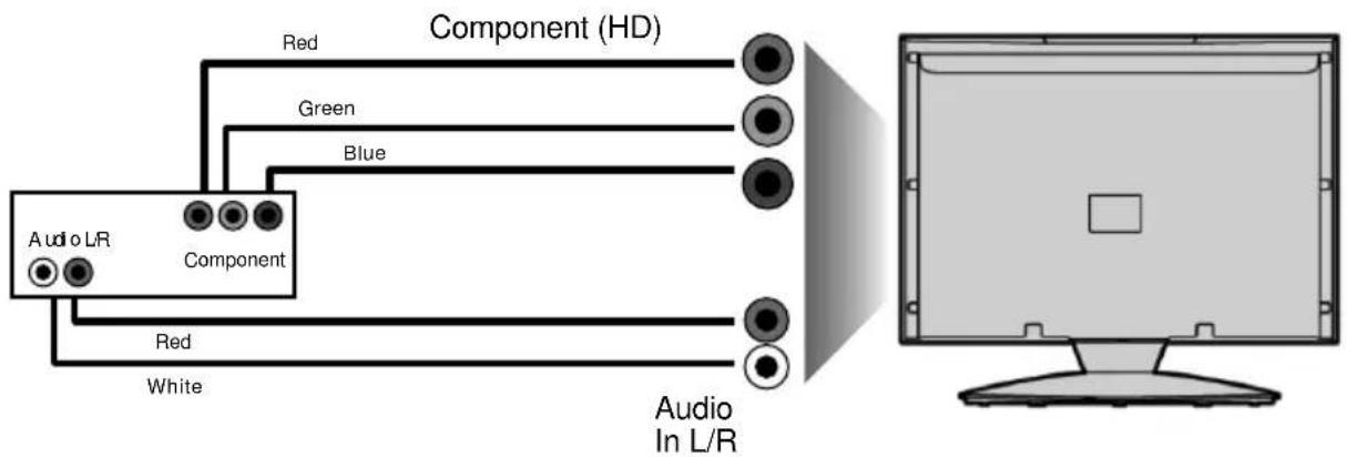 Technika LED22-248COMIW - CONNECTIONS - 3