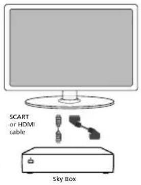 Technika LED22-248COMIW - Option 1) Connecting your TV to your Sky box (when both the TV and Sky Box are located in the same room) - 1