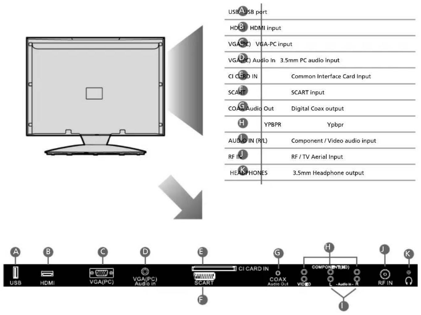 Technika LCD23-231-BR-G-ROI - CONNECTIONS - 1