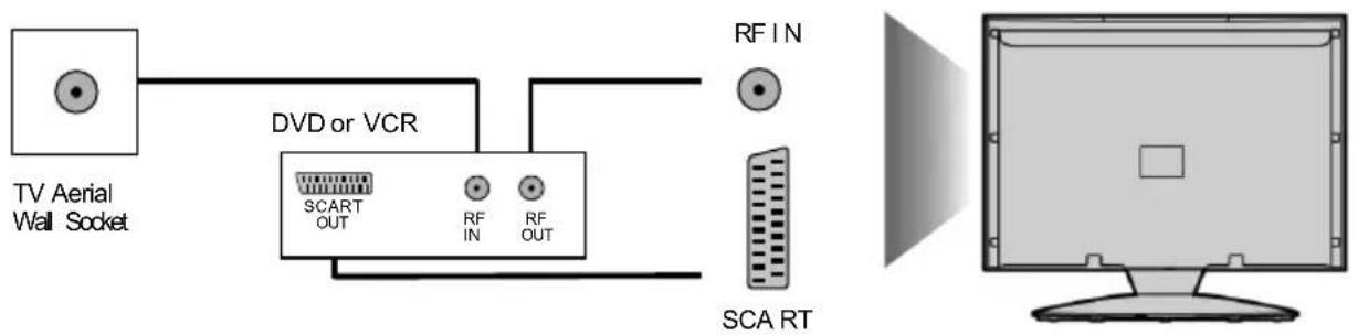 Technika LCD23-231-BR-G-ROI - CONNECTIONS - 2