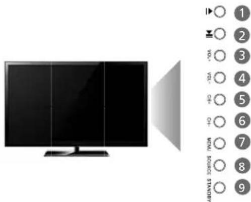 Technika 24E21W-HDR/DVD - TV BUTTONS AND INPUT SOURCE MENU - 2
