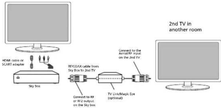 Technika 24E21W-HDR/DVD - USING YOUR TV WITH A SKY DIGITAL SET TOP BOX - 2