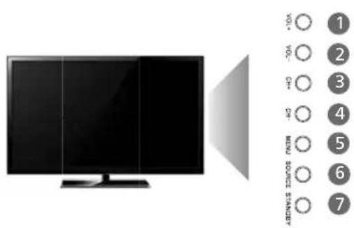 Technika 22E21S-FHD/DVD - TV BUTTONS AND INPUT SOURCE MENU - 1