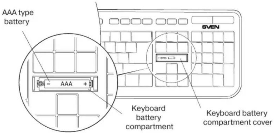 AAA type battery SVEN Keyboard battery compartment Keyboard battery compartment cover