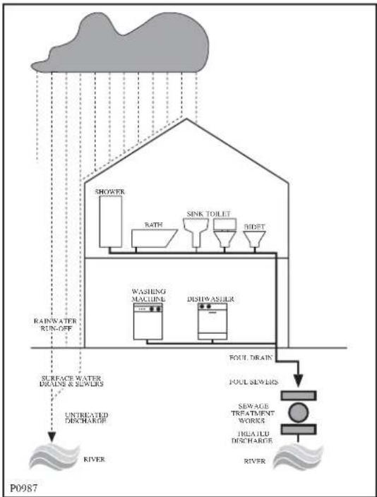Tricity Bendix AW1460W - In the interest of the environment - 1