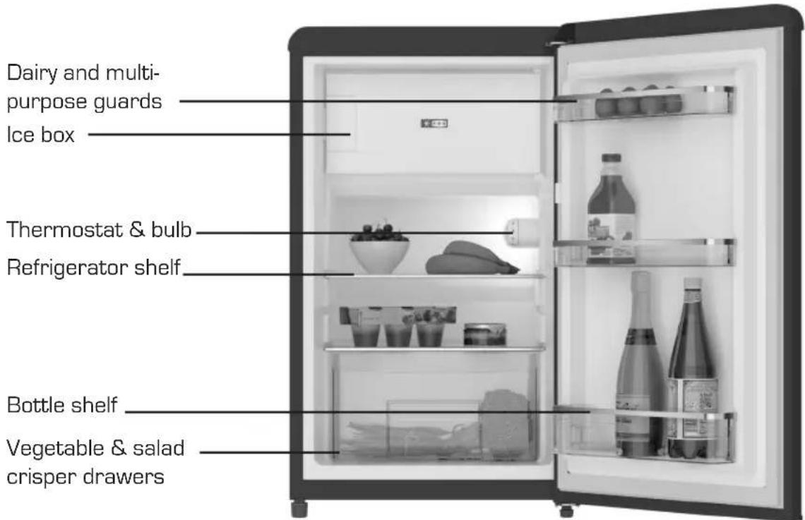Dairy and multi- purpose guards Ice box Thermostat & bulb Refrigerator shelf Bottle shelf Vegetable & salad crisper drawers