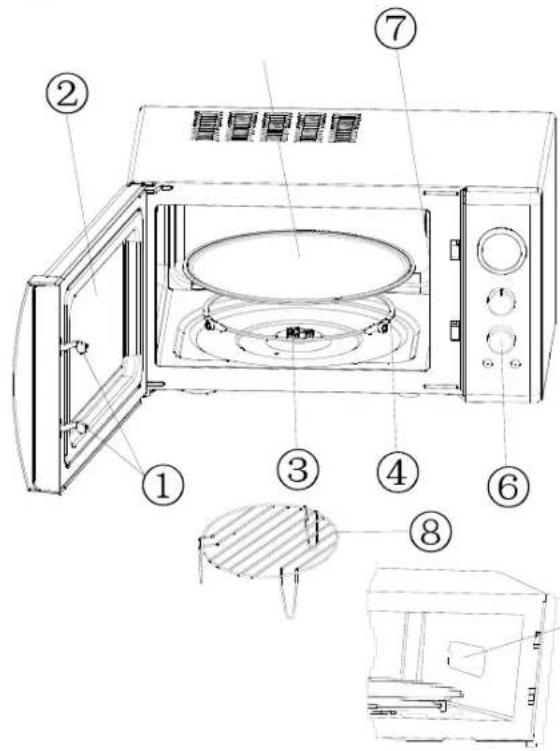 SWAN SM22080PN - HOW TO USE YOUR OVEN - 2