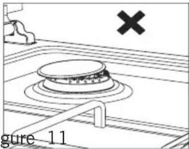 SVAN SVEC4RC - USAGE OF YOUR COOKTOP Usage of Gas Cooktop - 1