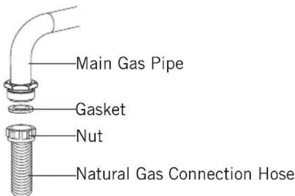 SVAN SVEC4RC - Gas Connection and Safety - 2
