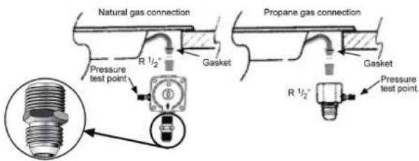 Natural gas connection Propane gas connection Pressure test point R ½" Gasket Gasket R ½" Pressure test point.