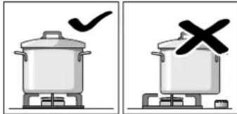 Illustration showing two cooking pots with checkmarks and a crossed-out 'X' symbol, likely indicating cooking or cooking resistance.