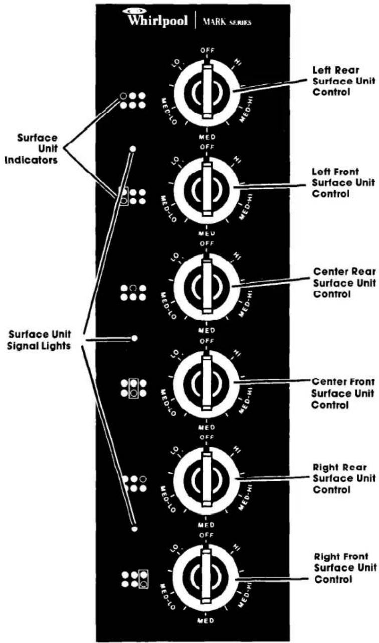 Whirlpool | MARK SERIES OFF MED-LO MED MED OFF MED-LO MED MED OFF MED-LO MED MED OFF MED-LO MED MED OFF MED-LO MED MED OFF MED-LO MED MED OFF MED-LO MED MED OFF MED-LO MED MED OFF MED-LO MED MED OFF MED-LO MED MED OFF MED-LO MED MEO-MH Left Rear Surface Unit Control Left Front Surface Unit Control Center Rear Surface Unit Control Center Front Surface Unit Control Right Rear Surface Unit Control Right Front Surface Unit Control