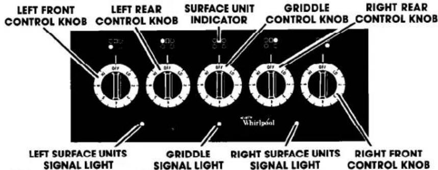LEFT FRONT CONTROL KNOB LEFT REAR CONTROL KNOB SURFACE UNIT INDICATOR GRIDDLE CONTROL KNOB RIGHT REAR CONTROL KNOB LEFT SURFACE UNITS SIGNAL LIGHT GRIDDLE SIGNAL LIGHT RIGHT SURFACE UNITS SIGNAL LIGHT RIGHT FRONT CONTROL KNOB