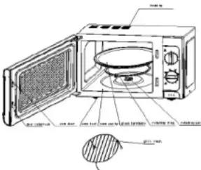 Technical diagram of a microwave oven with labeled components and an inset showing internal structure.