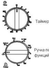Saturn ST-MW8165 - ВАЖНЫЕ МЕРЫ ПРЕДОСТОРОЖНОСТИ - 4