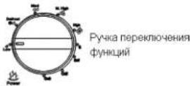 Saturn ST-MW8165 - ВАЖНЫЕ МЕРЫ ПРЕДОСТОРОЖНОСТИ - 5