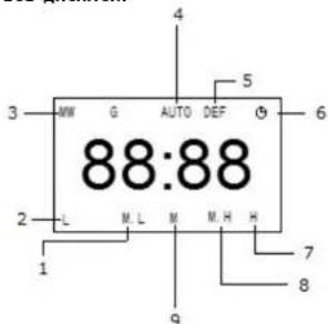 3 MW G AUTO DEF 5 6 88:88 2 L M.L M M.H H 1 9 7 8