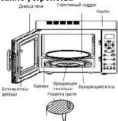 Душка тяки Степледный подачки Карти Блокинатуры Днотрян Камки Бронидици твяжный Региона в тряп Бронидицися коль