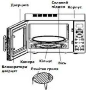 Дверцита Скляний піддон Корпус Камера Кільце Вісь Блокиратори дверцят Решітка гриля
