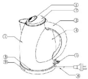 Labeled diagram of a kettle with numbered parts and a power outlet, likely for assembly or labeling purposes.
