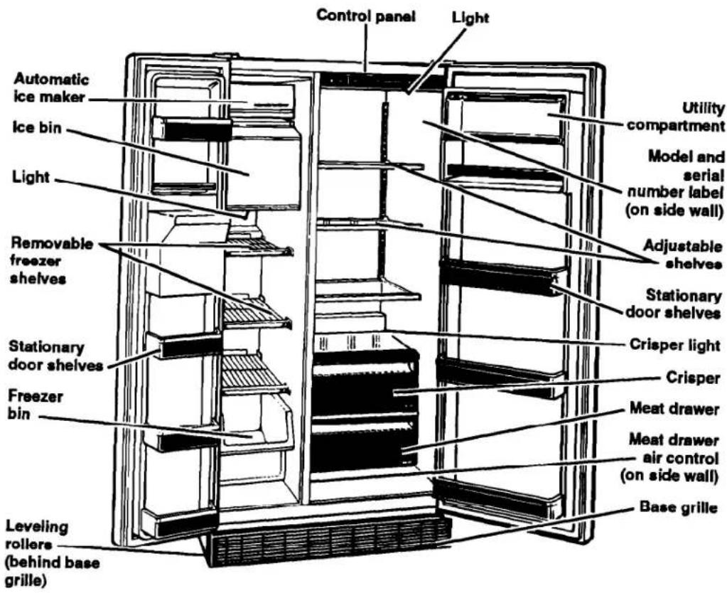 Control panel Light Automatic ice maker Ice bin Light Removable freezer shelves Stationary door shelves Freezer bin Leveling rollers (behind base grille) Utility compartment Model and serial number label (on side wall) Adjustable shelves Stationary door shelves Crisper light Crisper Meat drawer Meat drawer air control (on side wall) Base grille