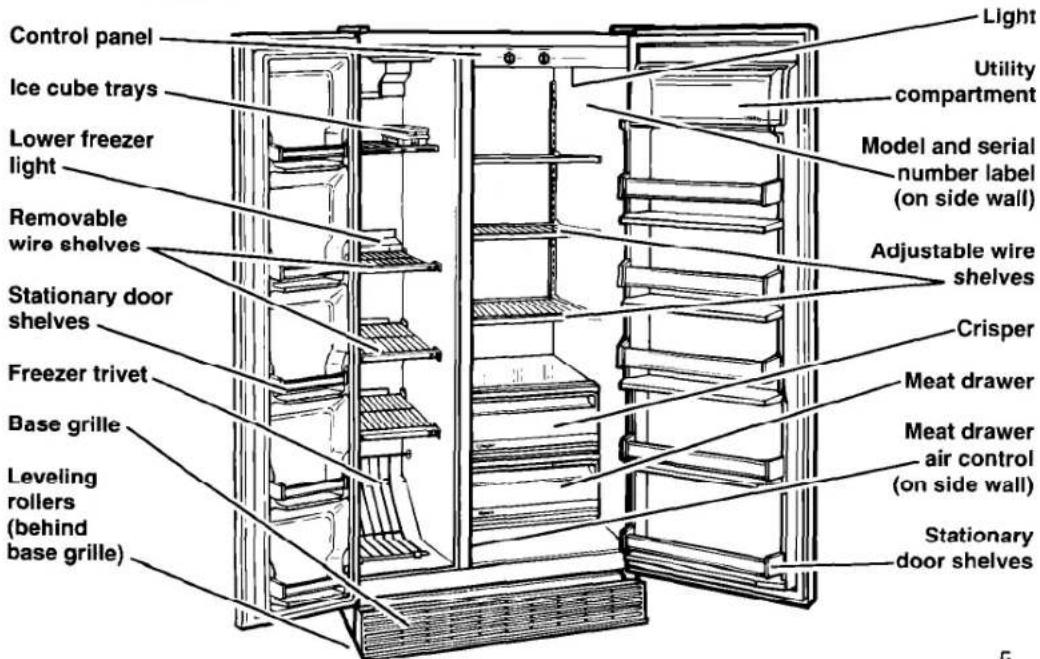 Roper RS20DKXBW00 - Parts And Features - 4