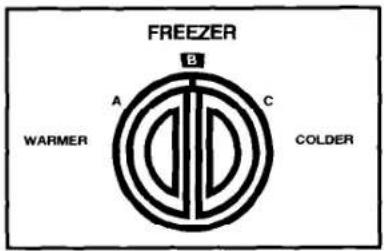 Roper RS20AWXEN00 - Set the Freezer Control to B. - 1