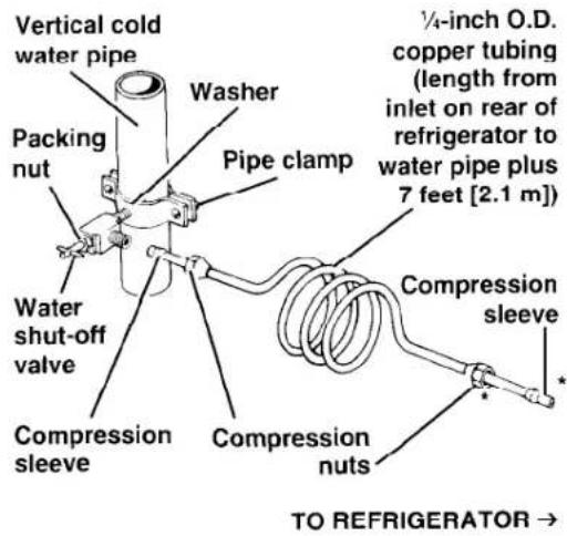 Roper RS20AWXEN00 - Connecting to water line - 1