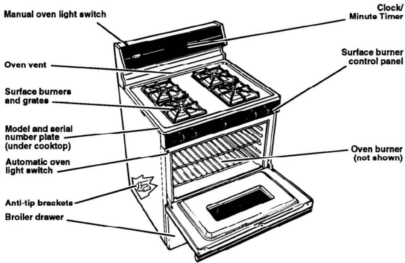Roper FGP335BL2 - Parts And Features - 1