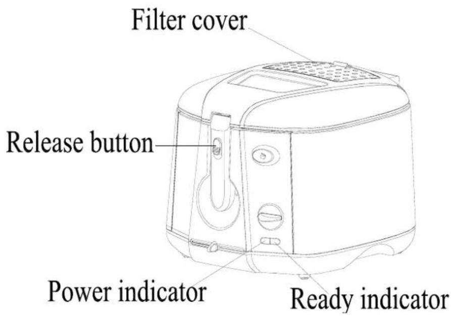 Filter cover Release button Power indicator Ready indicator