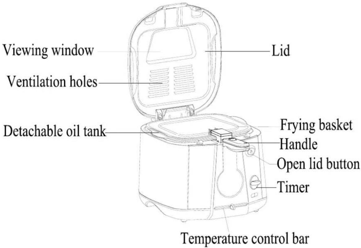 Viewing window Lid Ventilation holes Detachable oil tank Frying basket Handle Open lid button Timer Temperature control bar